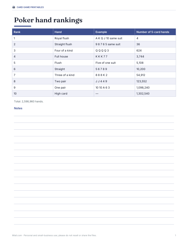 Preview of Printable Poker Hand Rankings Chart